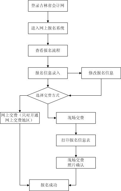 ����ʡ��ƴ�ҵ�ʸ�֤���Ա�������