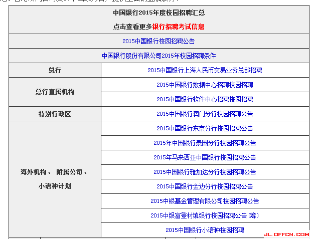 2015�й�����У԰��Ƹ����ָ��