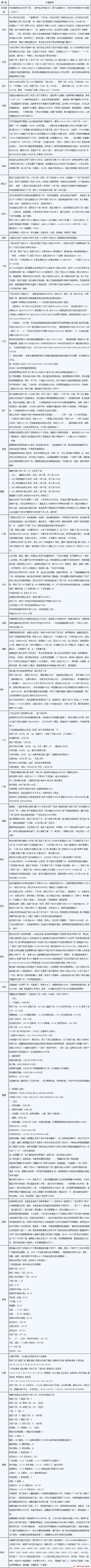 �й�����������Ա���� ���ֹ���Ա����