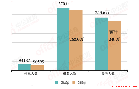 4��25�չ���Ա���� 240�����븰����