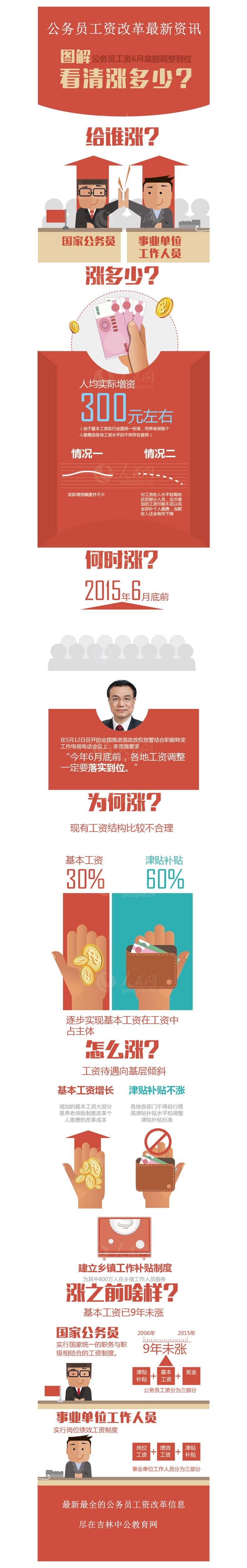 ����Ա����6�µ�ǰ������λ