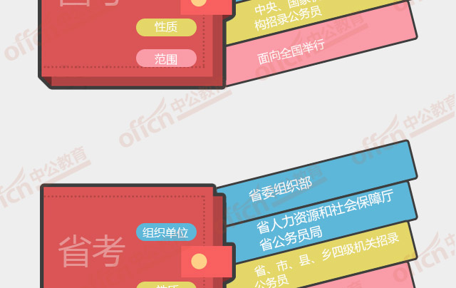 ���ҹ���Ա������ʡ������Ա��������