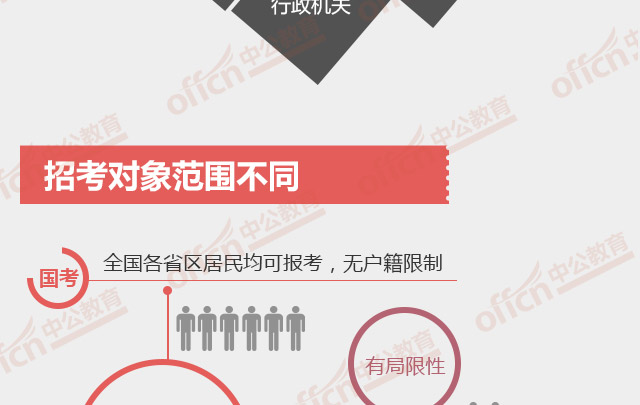 ���ҹ���Ա�����뼪��ʡ����Ա��������