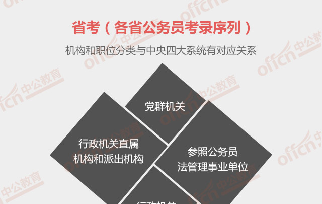 ���ҹ���Ա�����뼪��ʡ����Ա��������