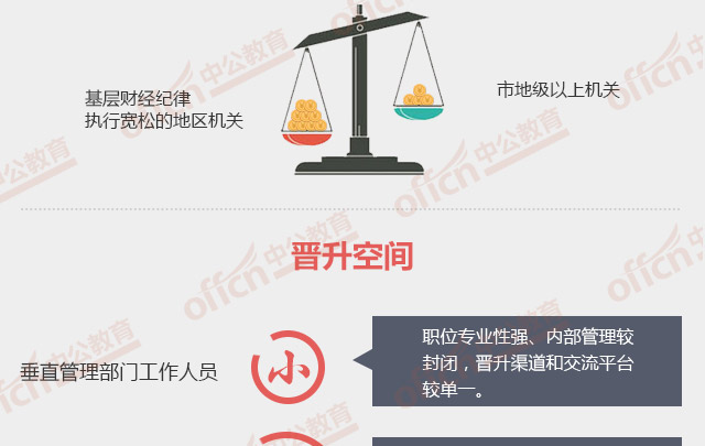 ���ҹ���Ա������ʡ������Ա��������