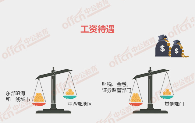 ���ҹ���Ա������ʡ������Ա��������