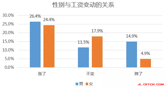 2015�й����ṫְ��Ա���ʵ������鱨��