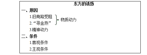 2017上半年高中历史教师资格证面试真题