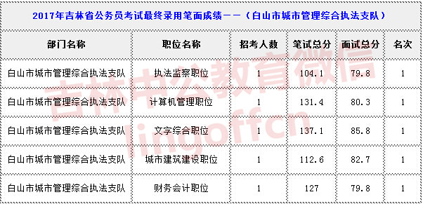 ��ɽ�г��й����ۺ�ִ��֧��