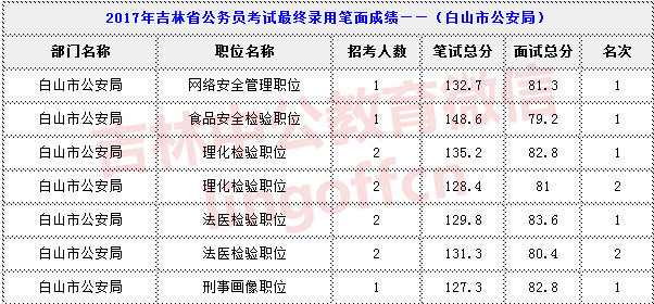 ��ɽ�й�����