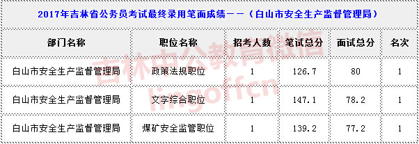 ��ɽ�а�ȫ�����ල������