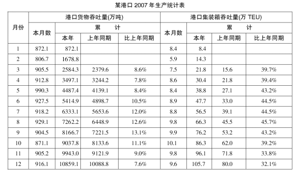 ����ְҵ��������ÿ��һ��