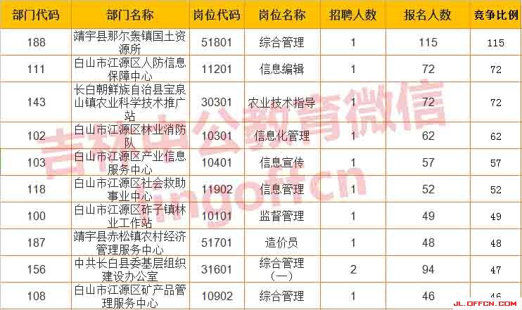 ��ɽ����ҵ��λ��Ƹ